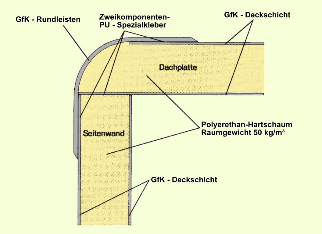 Aufbau unserer Kabine - Slizze